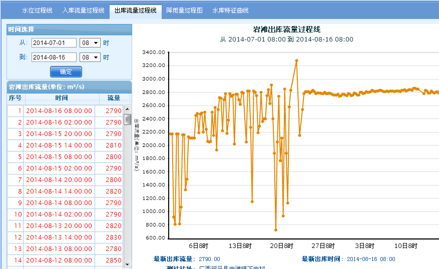 桂冠电力(600236)股吧_东方财富网股吧