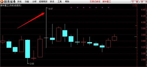 仙人指路,先打一个长长的上影线_振华重工(60