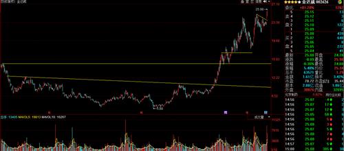 002626金达威,下周即将暴涨的牛股.