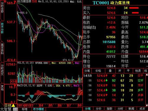 动力煤期货强势上涨,煤炭股没理由不涨_露天煤
