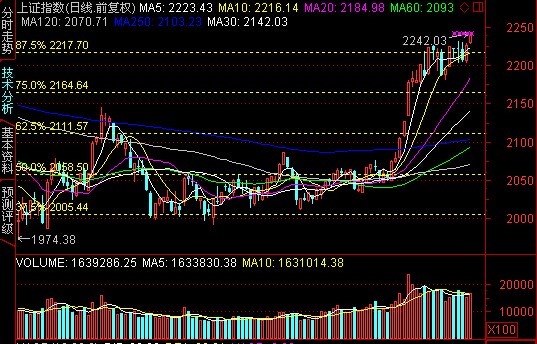 股票t十0操作平台网合法吗-目前股市T+0平台合