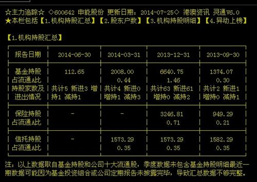 大家自己看看,上海国际信托有限公司是不是退