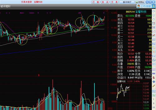 短期日线很有可能有涨停_宝馨科技(002514)股吧_东方