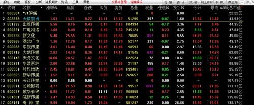 传媒版块最小市值002238_天威视讯(002238)港