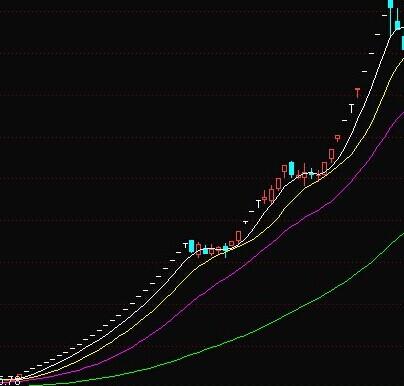 历史最后大机遇不要错过今年必将涨六倍牛股!