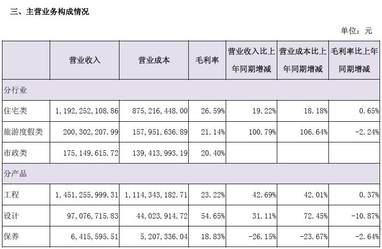 财政收入_淮安 财政收入(3)