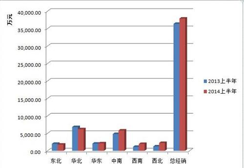 收入证明_全年销售营业收入