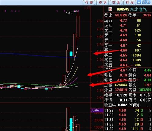 股市资讯官网_今日大盘行情分析+热门牛股推荐_股民必看的投资指南今日76只个股跨越牛熊分界线