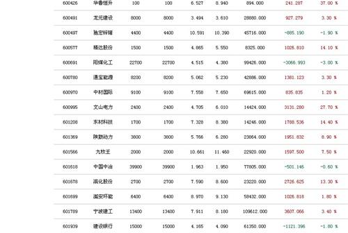 盘操手模拟盘基金稳健资产组合状况_黄金(hua