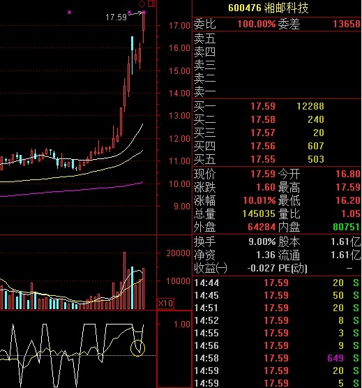 第一次这么认真对待一只股票_锌业股份(000751)股吧