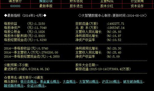 听闻有人要做空浦发银行?看看是否在逻辑上行的通!