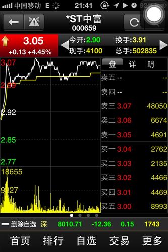 为何顶部有那么大的压盘?人家涨停,顶部卖盘啥