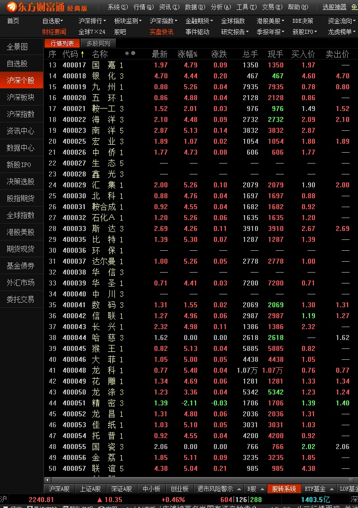 中国建筑(601668)股吧_东方财富网股吧