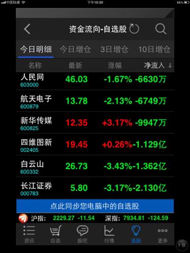 看看白云山的资金流出_白云山(600332)美股吧