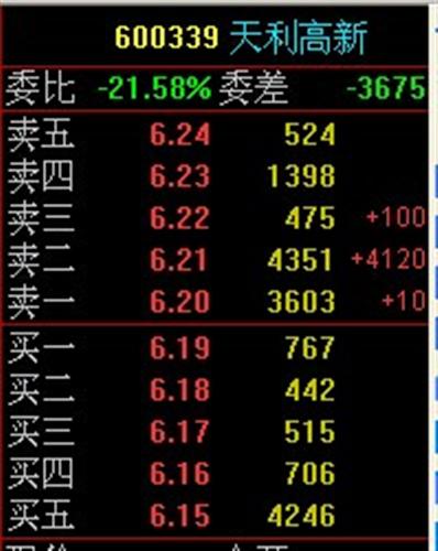 600339 盘口异常 卖啦_天利高新(600339)港股