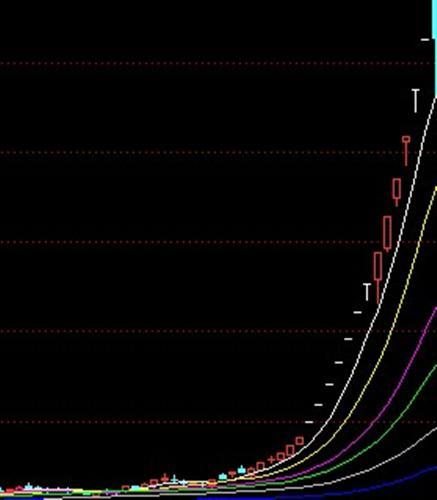 八点理由助涨广东明珠600382_广东明珠(6003