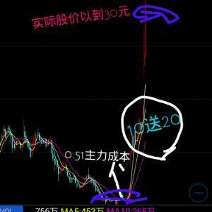 真的好好看看,湖南长沙股民的一条,大股东不到