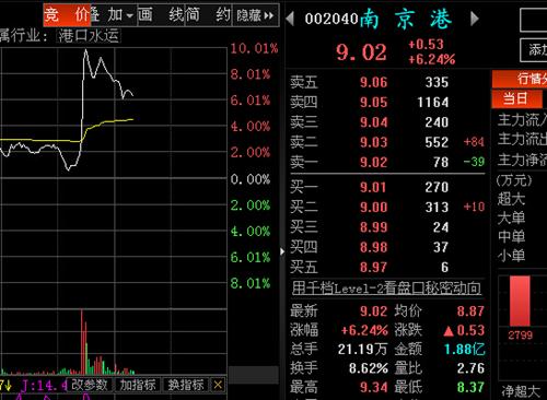 虽然没有封住涨停,哥依然很开心_新洋丰(0009