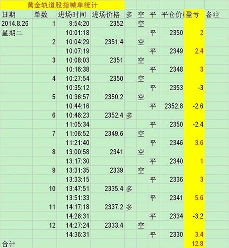 黄金轨道8.26股指期货实盘单手获利12.8_IF09