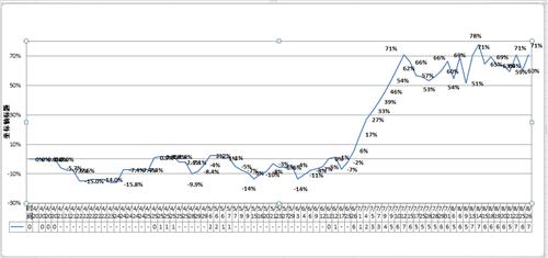 高位盘整了两个月_东方网力(300367)股吧_东