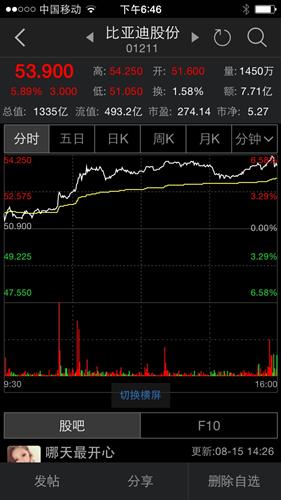 今天byd港股已经启动了。万向不远了…_万向