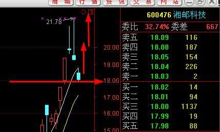 中国邮政借壳湘邮科技。下月名字换湘邮科技