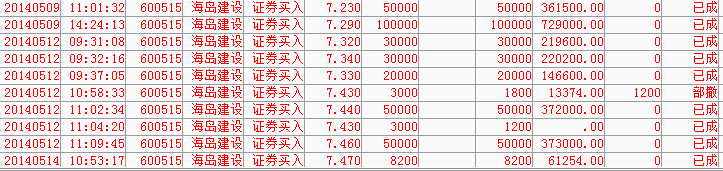 有没有了解这只股票的交流一下