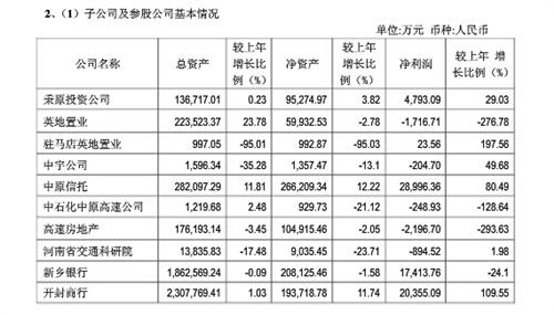 一张表对中原高速价值分析_中原高速(600020