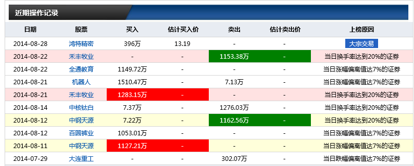 华泰股份股票分析_新安股份股票_新安股份股