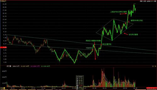 002579绝密_中京电子(002579)股吧_东方财富