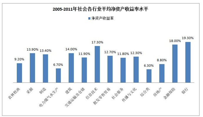 资本市场_自有资本 收入计算(2)