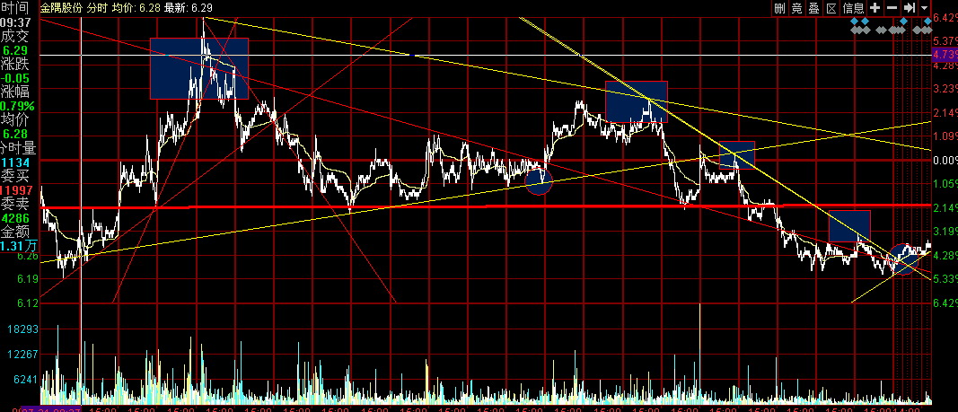601992股吧 - 三湘股份