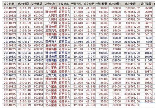 我是如何在5个交易日赚500万的