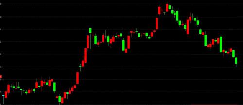 002579成功套现_中京电子(002579)股吧_东方