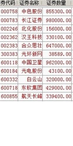狗散速度围观,见识下啥叫股票账户_北化股份
