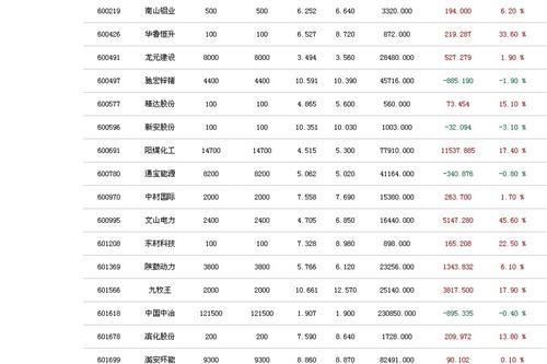 稳健资产组合状况 基本没大变动增仓601618_