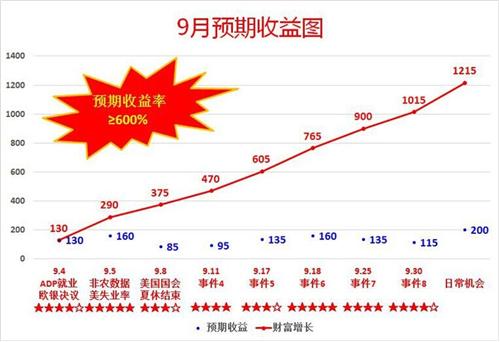 美元与黄金与原油的关系影响美元的一个因素还