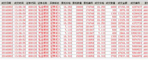 主力不作为,大家一起上 杀给给!_弘业股份(600
