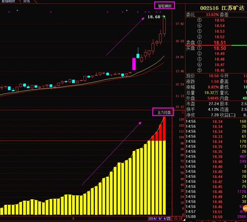 旷达太湖花园_江苏旷达 收入(3)