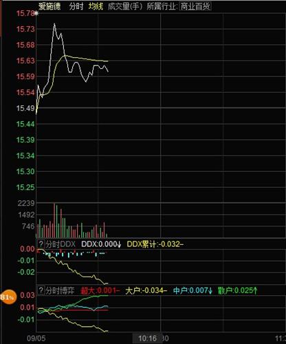 散户买进主力卖出_爱施德(002416)港股吧_东