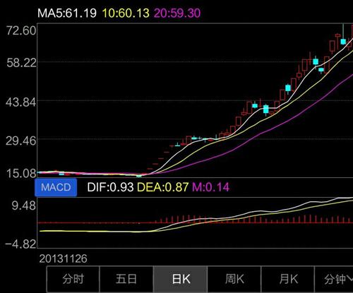 宝安走势图 石墨烯龙头 鹅头向天歌…买入为宜