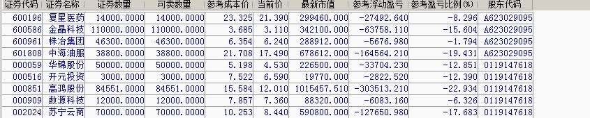 14年2月中旬删了交易软件,密码也不知道是多少,绝望前截图了持仓股票