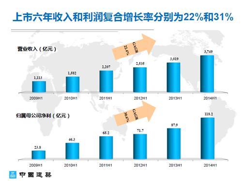 复合增长率公式_营业收入复合增长率(3)