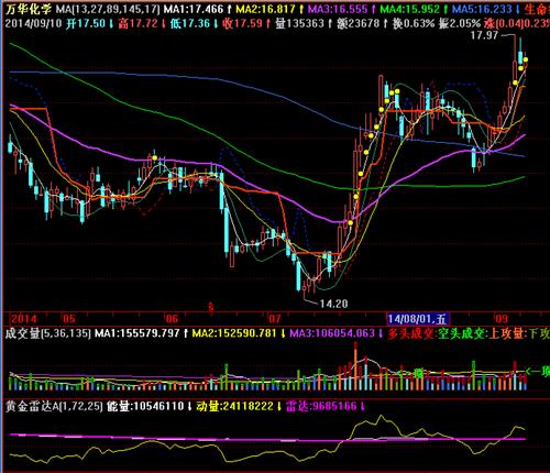 万华化学:MDI市场上行强烈推荐评级_万华化学
