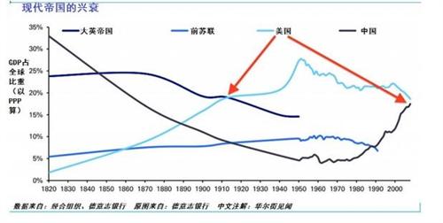 2019经济体地位_新兴经济体国际地位空前加强