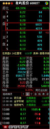 大卖单有点大啊_象屿股份(600057)港股吧_东