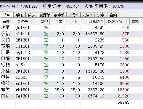 账户余额_收入抵销账户