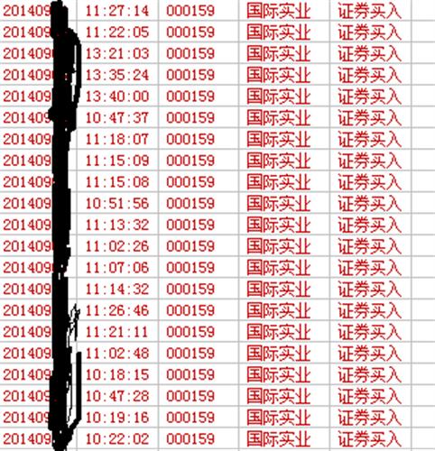 全仓杀入_国际实业(000159)股吧_东方财富网