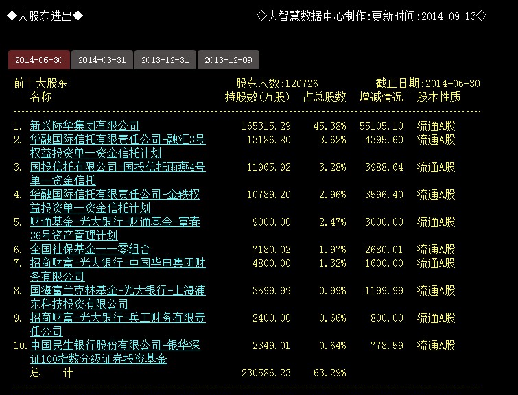新兴铸管股吧|徐工机械股吧|新兴铸管股吧东方