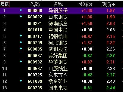 利尔化学近5日资金净流入6月爱体育- 爱体育官方网站- 爱体育APP下载- 世界杯指定平台17日净流出盈利能力一般成长能力良好
